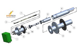 In-situ O2 measuring Solution