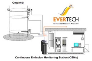 Trạm quan trắc khí thải ống khói (CEMS)
