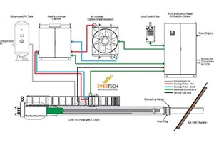 CEMTEC® The World's First InSitu High-Temperature Oxygen & Combustibles Probe for Cement Plant