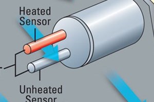 Thermal mass flow meter