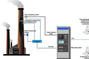 Hệ thống CEMS là gì?