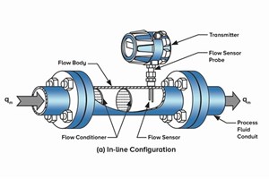 Thermal Mass Flow Meter là gì?