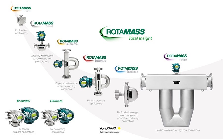 Thiết bị đo lưu lượng Rotamass